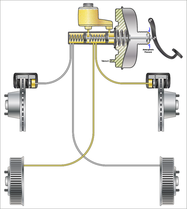 hydraulisch remsysteem