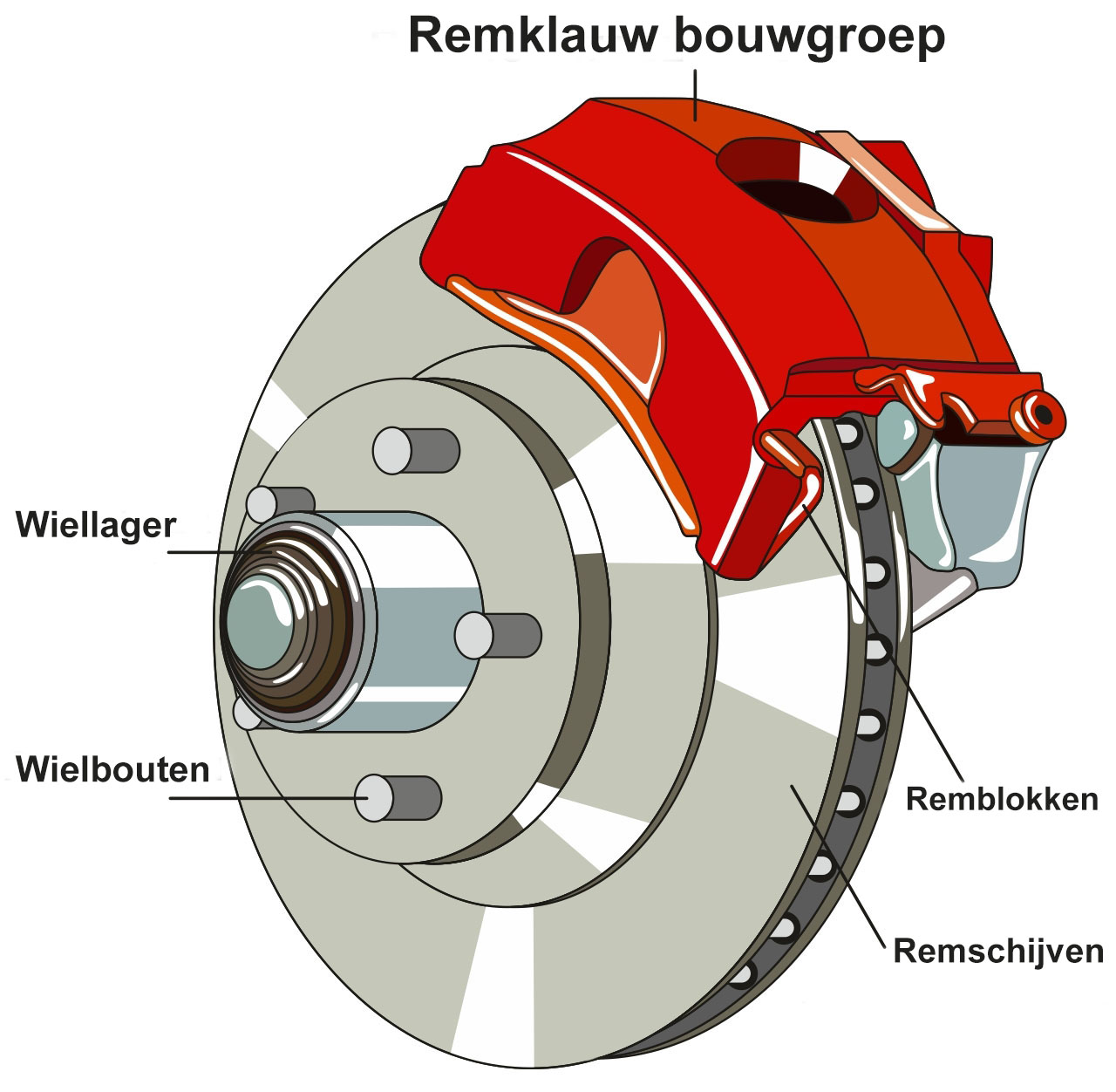 Bouw van een schijfrem