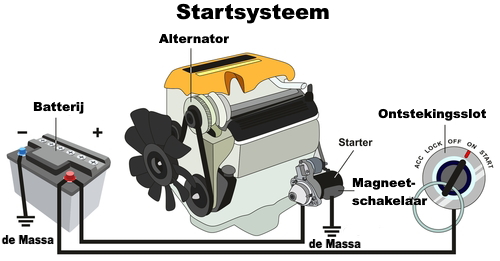 Zo werkt de startmotor