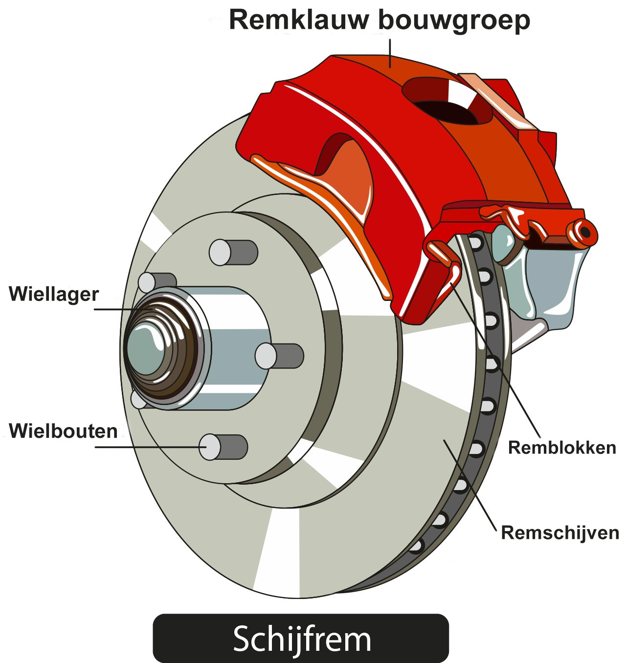 Schijfremontwerp