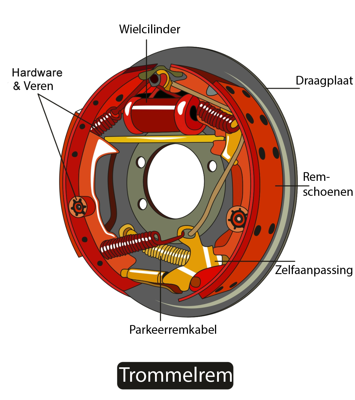 Trommelremontwerp